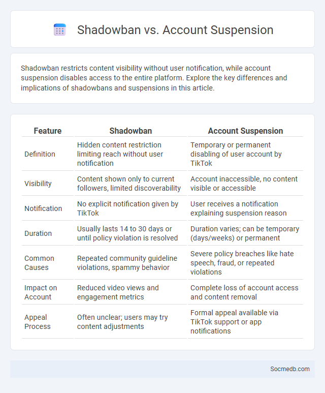 Shadowban vs. Account Suspension - What is The Difference?