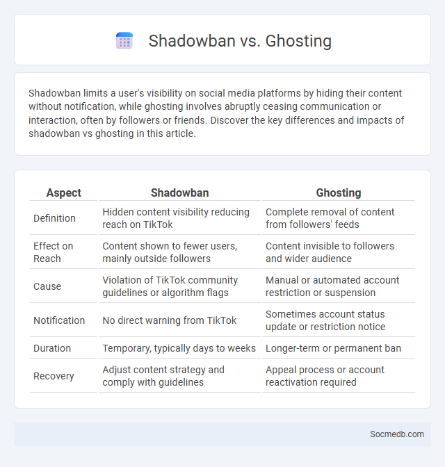 Shadowban vs. Ghosting - What is The Difference?