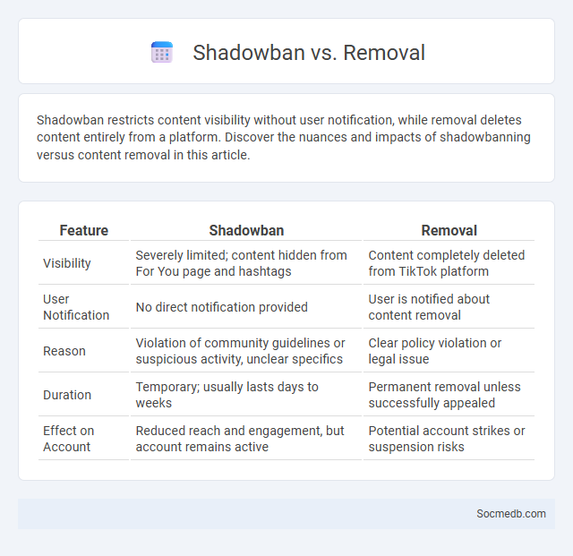 Shadowban vs. Removal - What is The Difference?