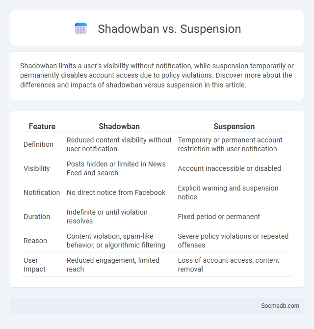 Shadowban vs. Suspension - What is The Difference?
