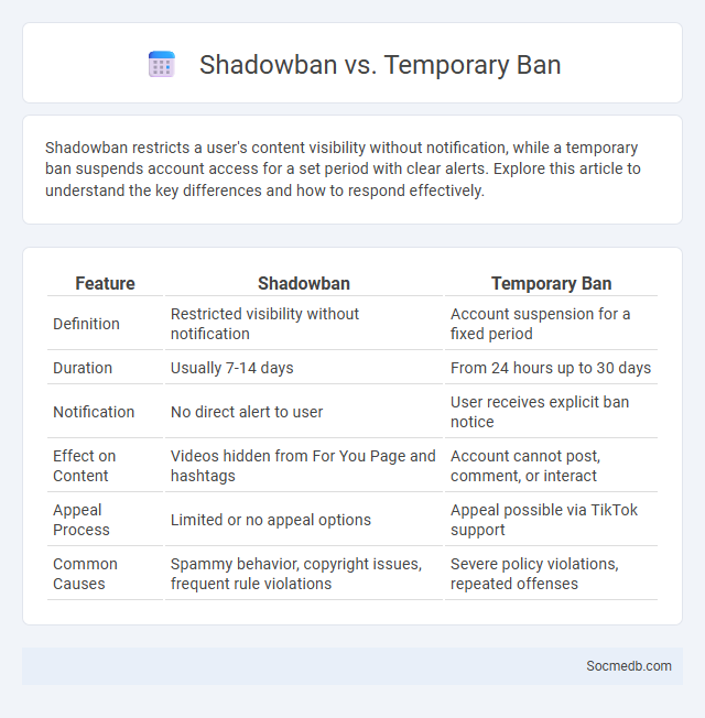 Shadowban vs. Temporary Ban - What is The Difference?