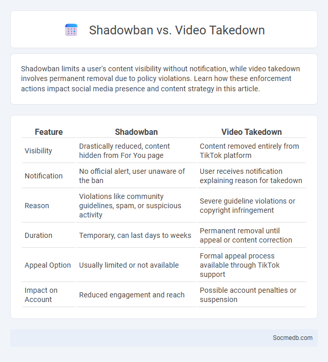 Shadowban vs. Video Takedown - What is The Difference?