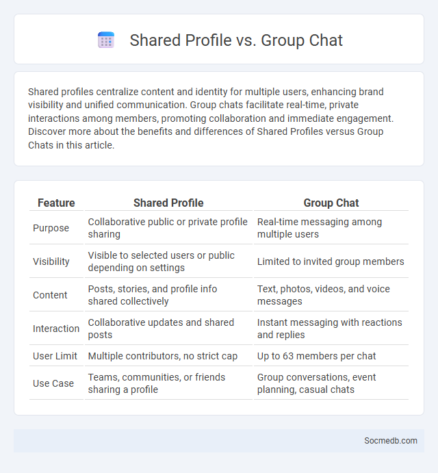 Shared Profile vs. Group Chat - What is The Difference?