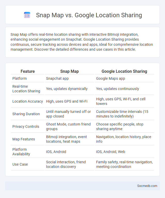 Snap Map vs. Google Location Sharing - What is The Difference?