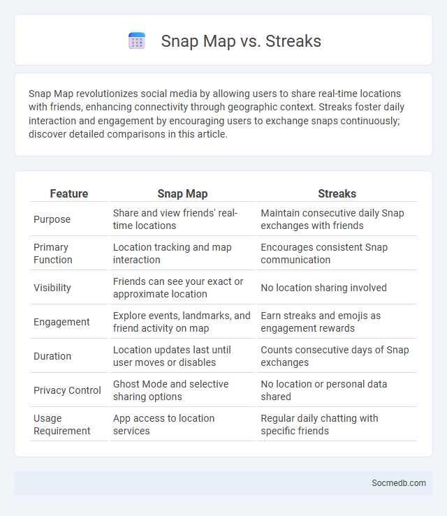 Snap Map vs. Streaks - What is The Difference?