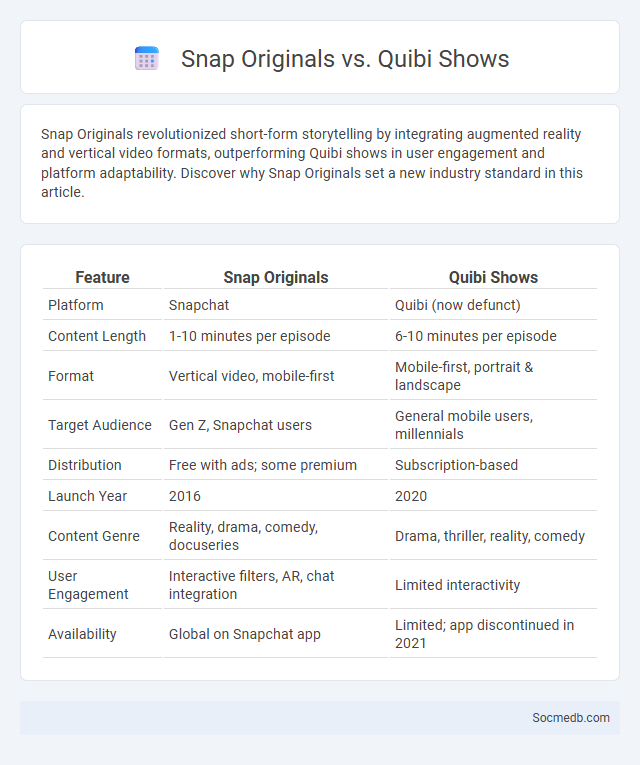 Snap Originals vs. Quibi Shows - What is The Difference?