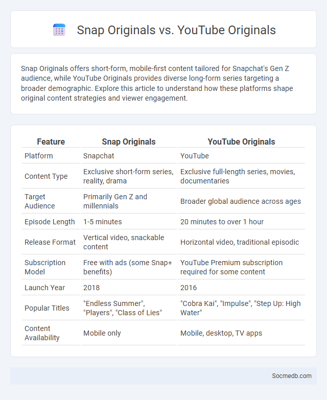 Snap Originals vs. YouTube Originals - What is The Difference?