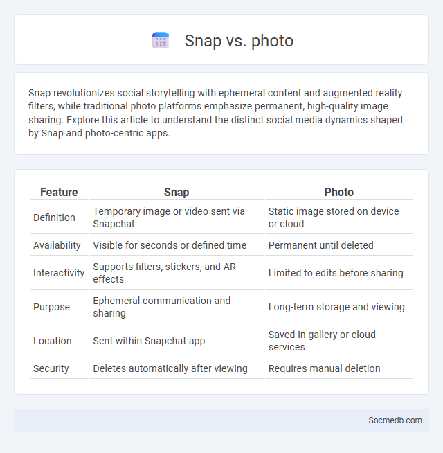 Snap vs. photo - What is The Difference?