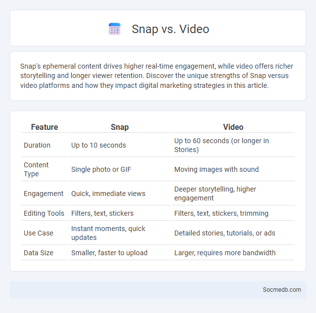 Snap vs. Video - What is The Difference?