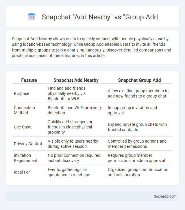 Snapchat Add Nearby vs Group Add - What is The Difference?