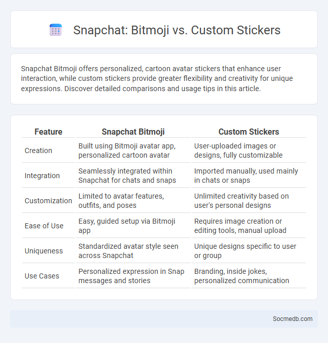 Snapchat: Bitmoji vs. Custom Stickers - What is The Difference?