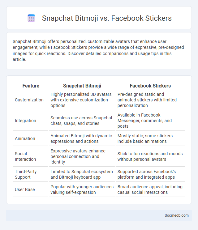 Snapchat Bitmoji vs. Facebook Stickers - What is The Difference?