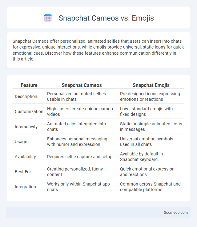 Snapchat Cameos vs. Emojis - What is The Difference?