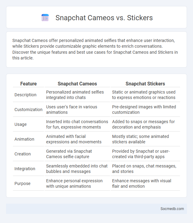 Snapchat Cameos vs. Stickers - What is The Difference?