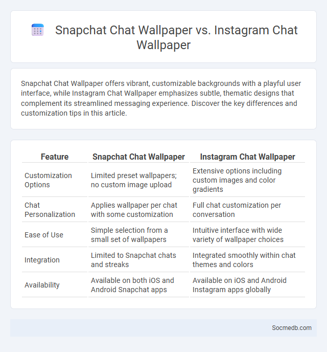 Snapchat Chat Wallpaper vs. Instagram Chat Wallpaper - What is The Difference?