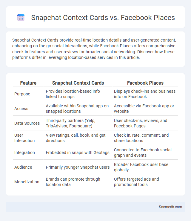 Snapchat Context Cards vs. Facebook Places - What is The Difference?