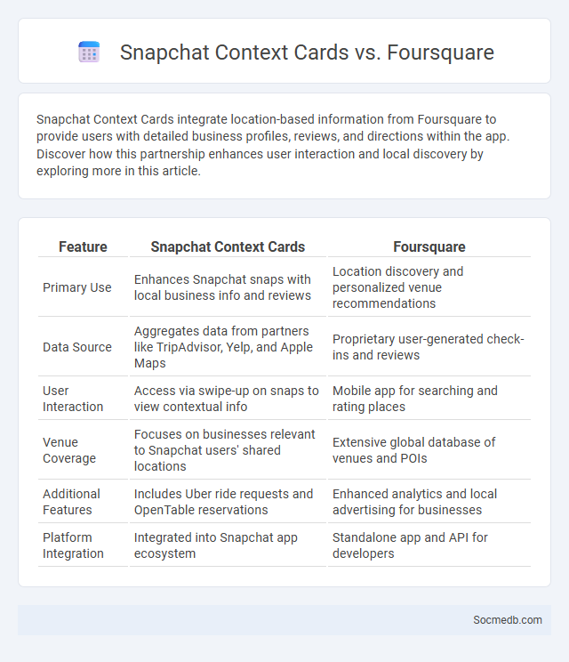 Snapchat Context Cards vs. Foursquare - What is The Difference?