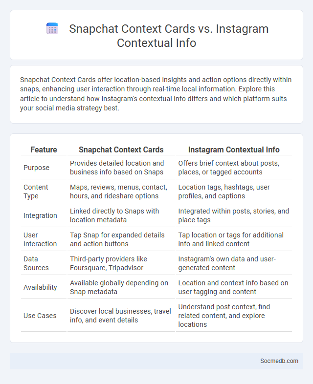 Snapchat Context Cards vs. Instagram Contextual Info - What is The Difference?