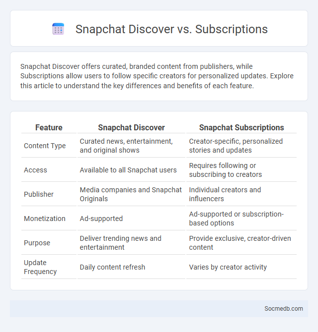 Snapchat Discover vs. Subscriptions - What is The Difference?