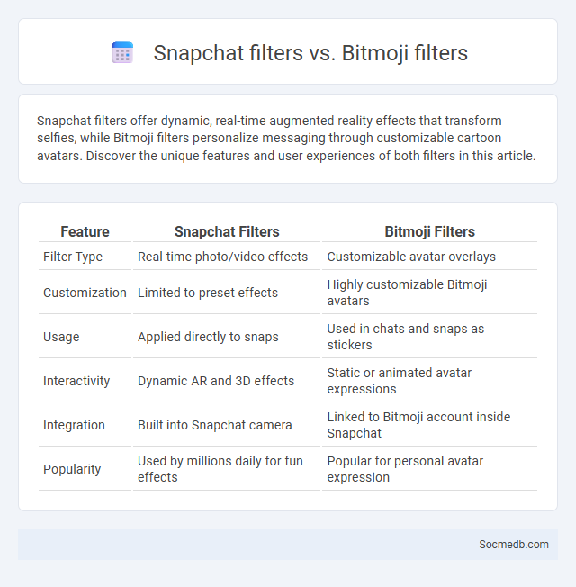 Snapchat filters vs. Bitmoji filters - What is The Difference?