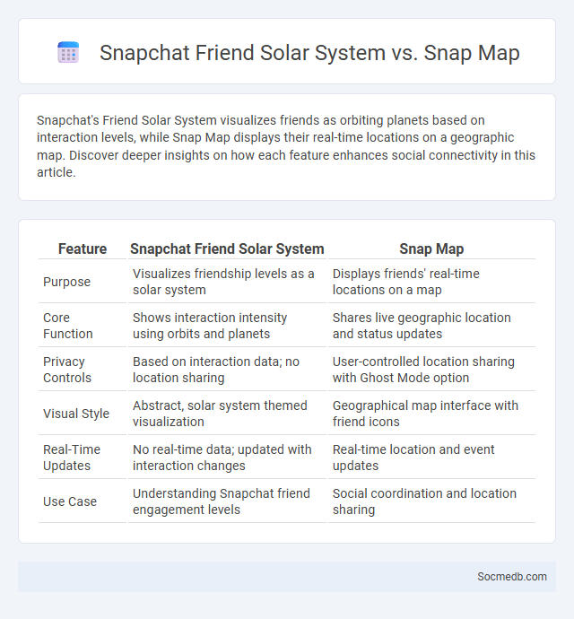 Snapchat Friend Solar System vs. Snap Map - What is The Difference?