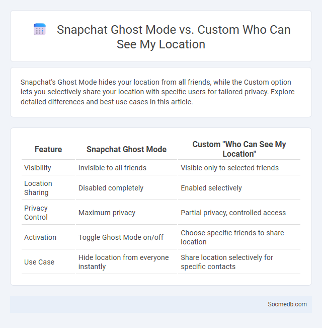 Snapchat Ghost Mode vs. Custom Who Can See My Location - What is The Difference?