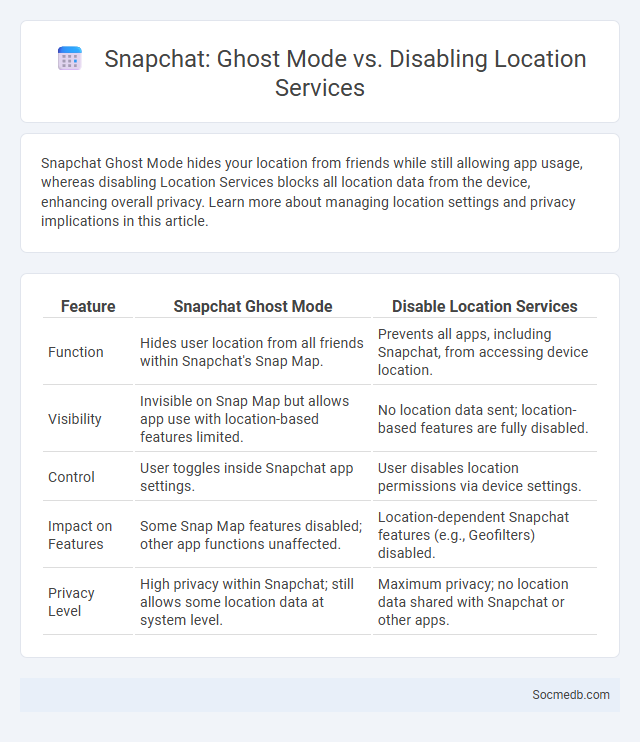 Snapchat: Ghost Mode vs. Disabling Location Services - What is The Difference?