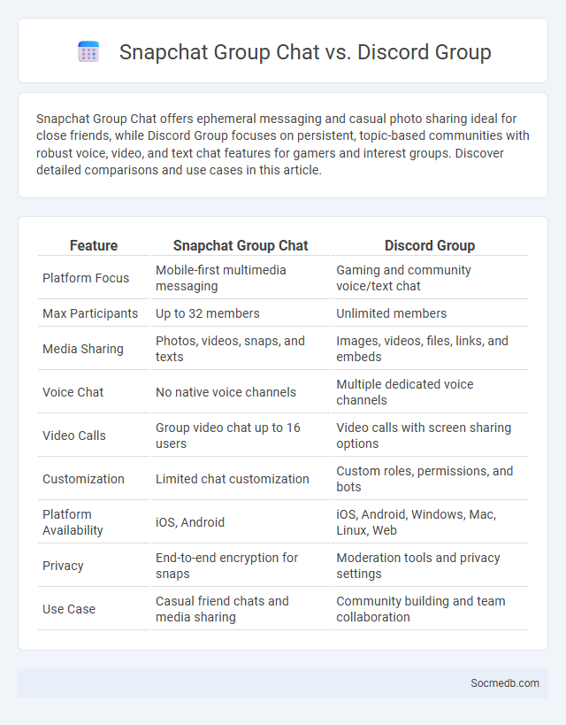 Snapchat Group Chat vs. Discord Group - What is The Difference?