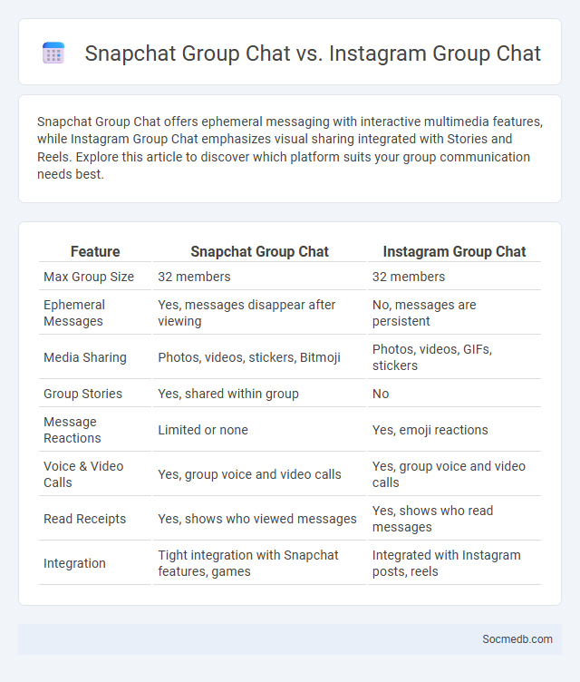 Snapchat Group Chat vs. Instagram Group Chat - What is The Difference?