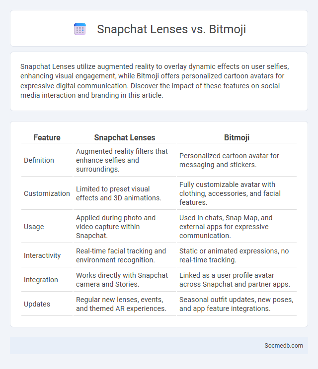 Snapchat Lenses vs. Bitmoji - What is The Difference?