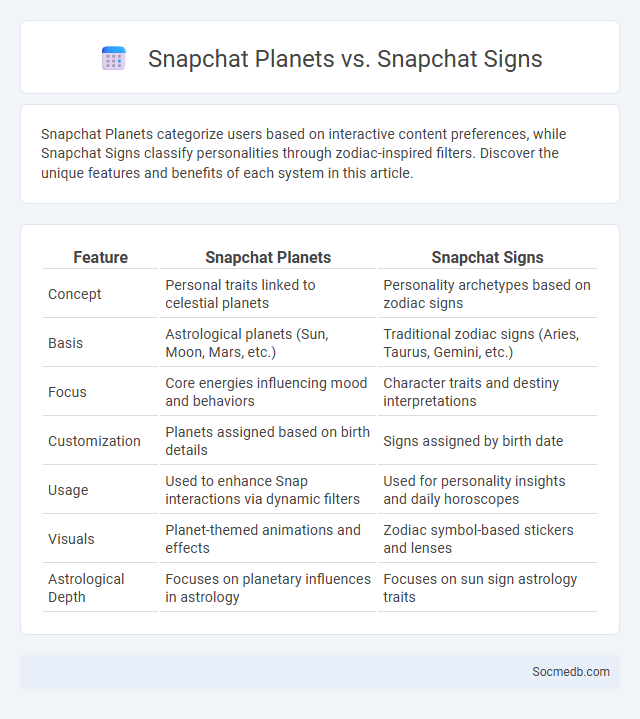 Snapchat Planets vs. Snapchat Signs - What is The Difference?