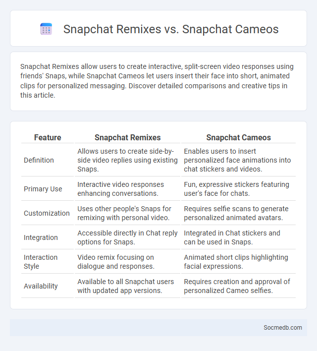Snapchat Remixes vs. Snapchat Cameos - What is The Difference?
