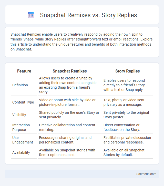 Snapchat Remixes vs. Story Replies - What is The Difference?