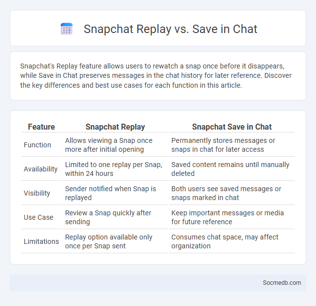 Snapchat Replay vs. Save in Chat - What is The Difference?