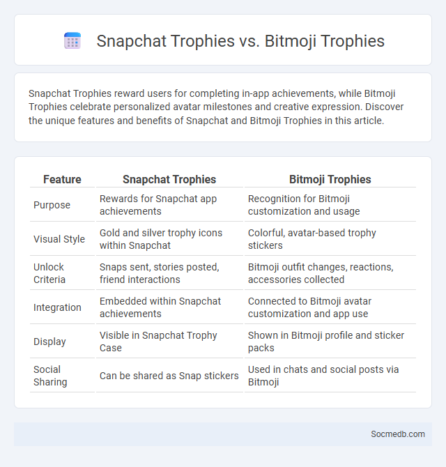 Snapchat Trophies vs. Bitmoji Trophies - What is The Difference?