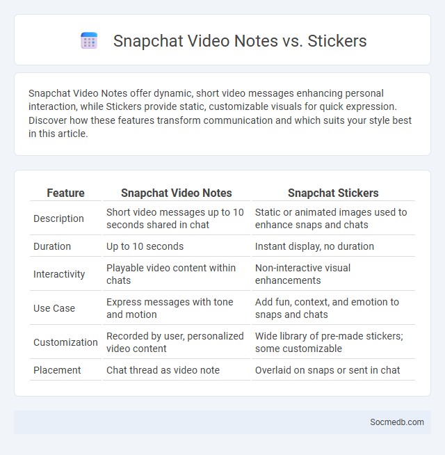 Snapchat Video Notes vs. Stickers - What is The Difference?
