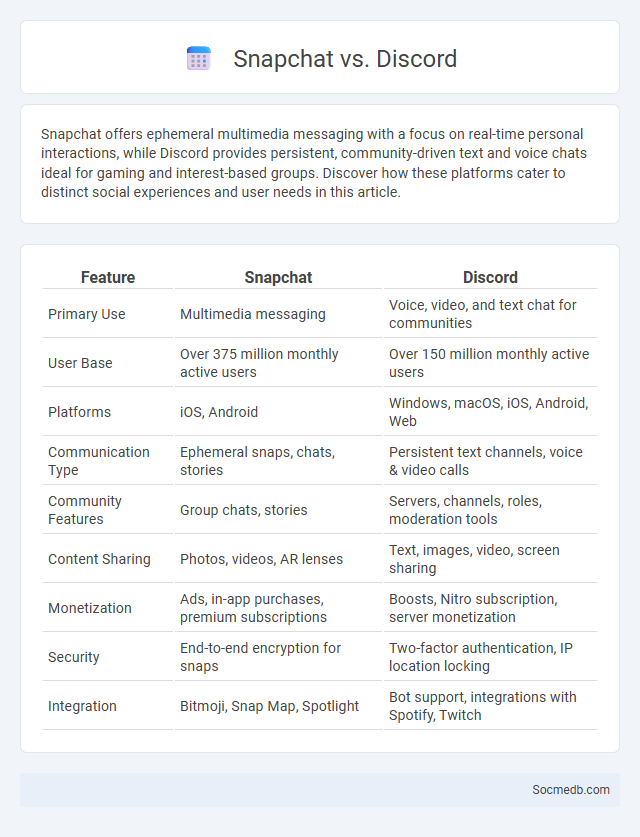 Snapchat vs. Discord - What is The Difference?