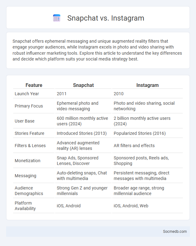 Snapchat vs. Instagram - What is The Difference?