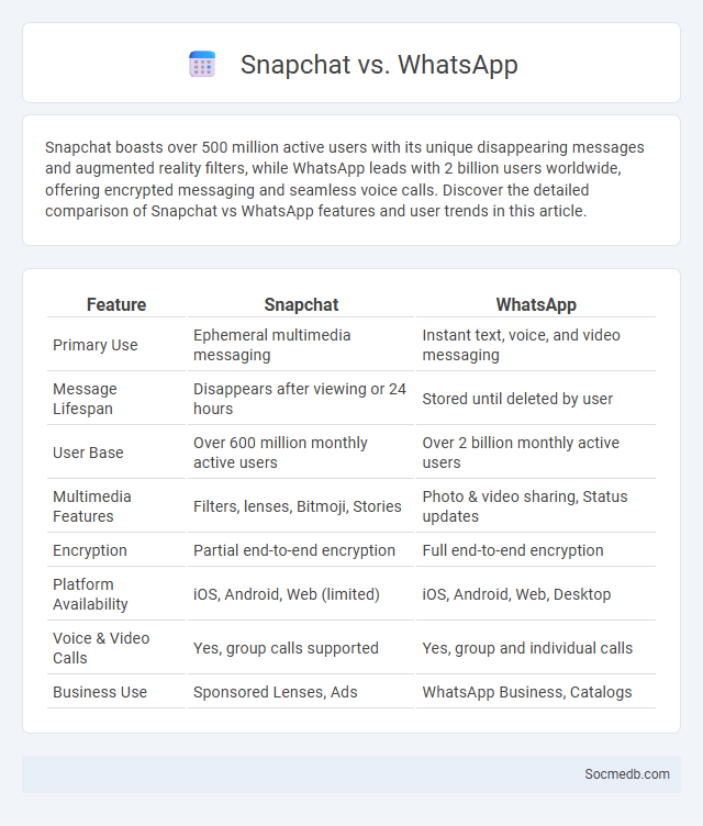 Snapchat vs. WhatsApp - What is The Difference?