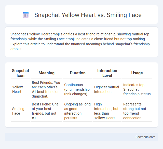 Snapchat Yellow Heart vs. Smiling Face - What is The Difference?