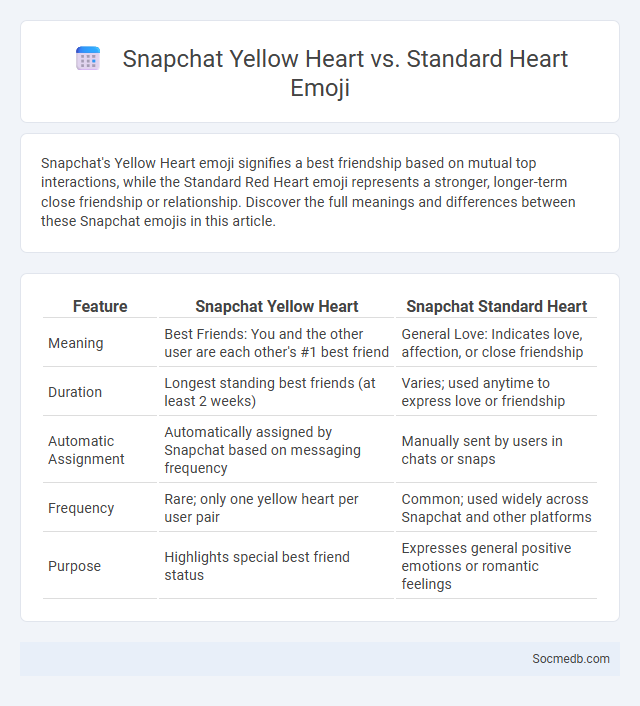 Snapchat Yellow Heart vs. Standard Heart Emoji - What is The Difference?