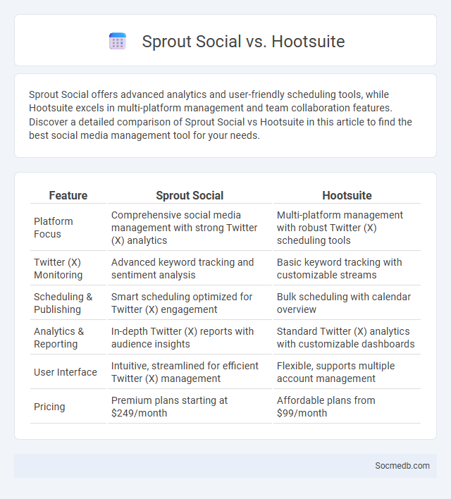 Sprout Social vs. Hootsuite - What is The Difference?