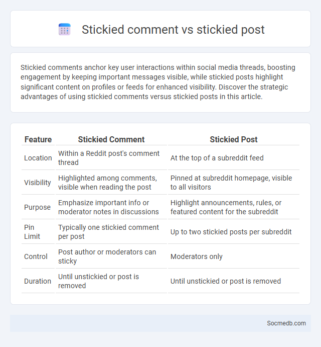 Stickied comment vs stickied post - What is The Difference?