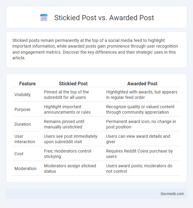 Stickied Post vs. Awarded Post - What is The Difference?
