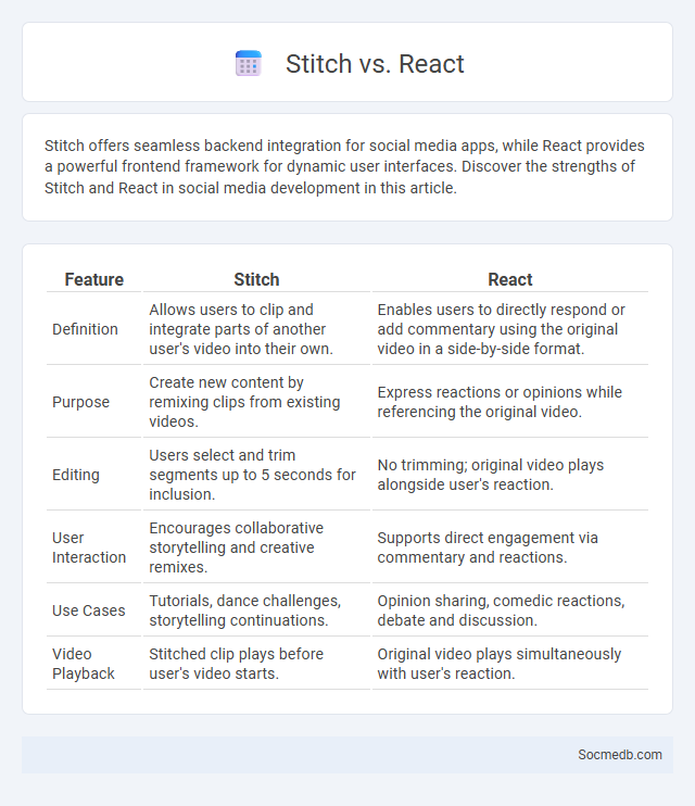 Stitch vs. React - What is The Difference?