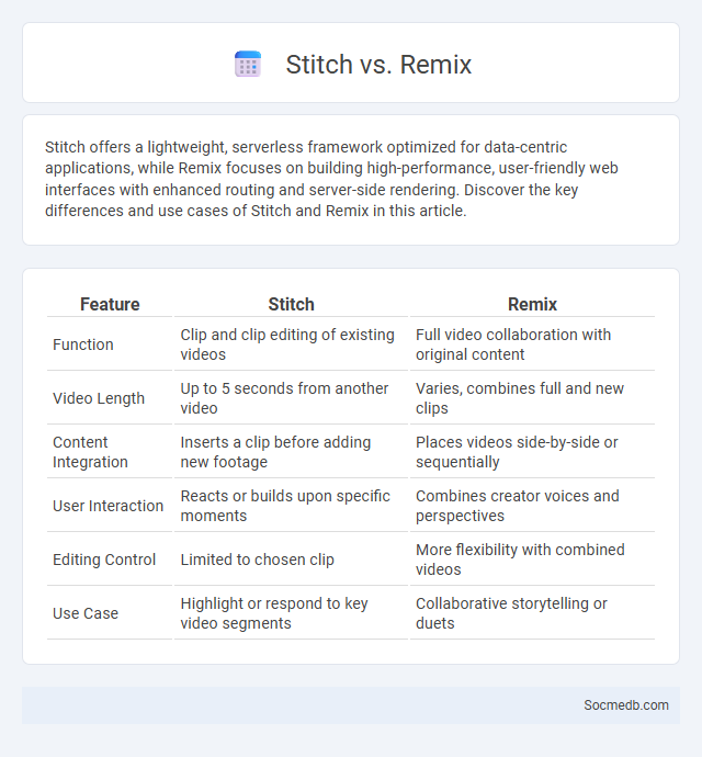 Stitch vs. Remix - What is The Difference?