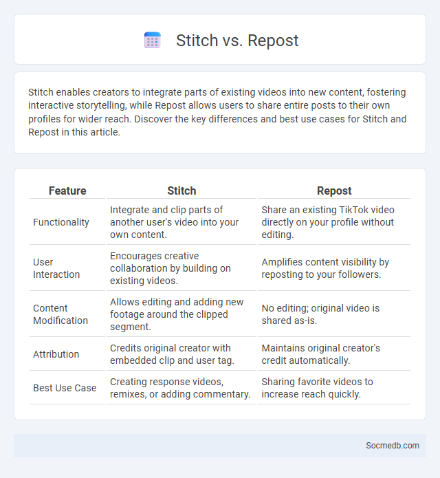 Stitch vs. Repost - What is The Difference?