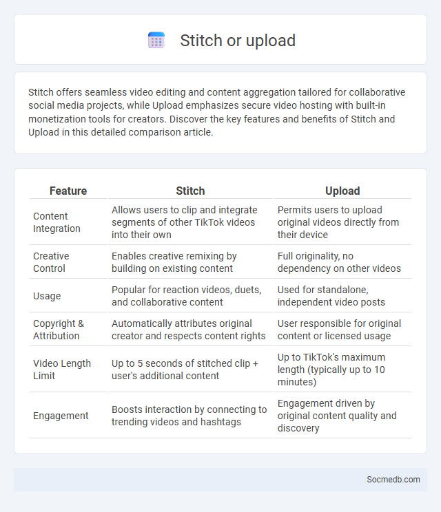 Stitch or upload - What is The Difference?