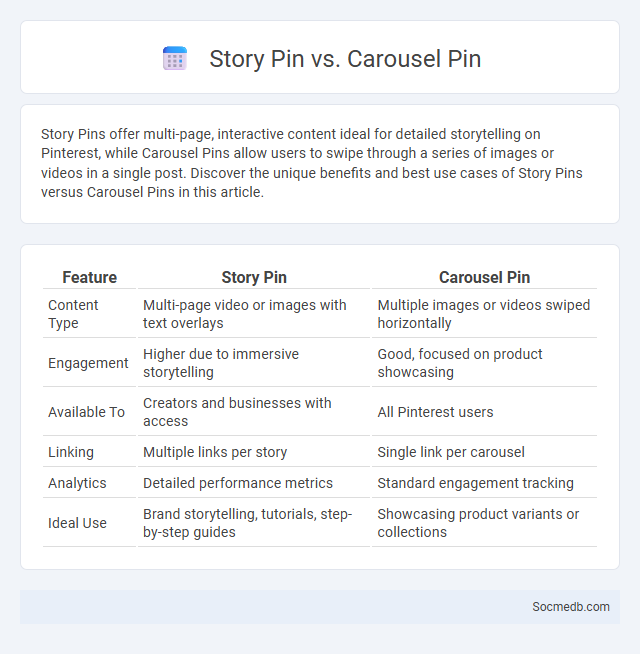 Story Pin vs. Carousel Pin - What is The Difference?
