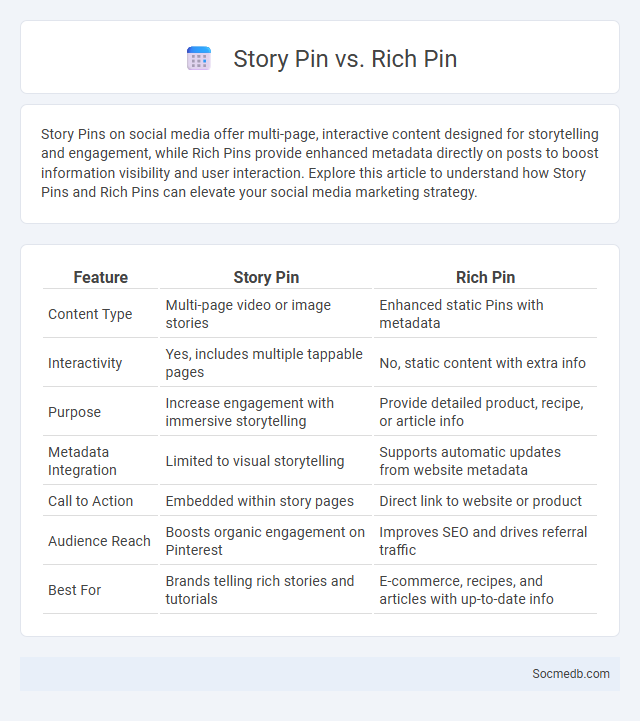 Story Pin vs. Rich Pin - What is The Difference?